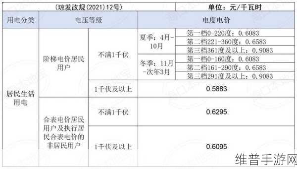 免费三色电费2024：1. 2024年免费三色电费政策全面解析