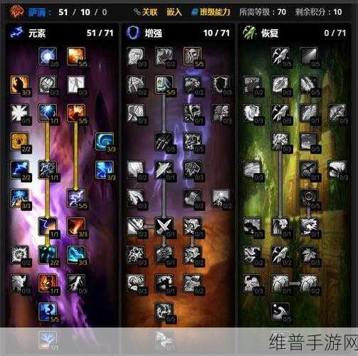 wlk元素萨属性优先级：根据WLK元素萨属性优先级探讨新玩法与策略