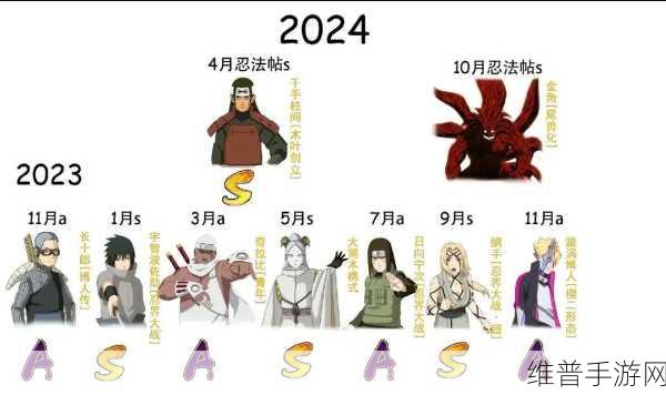 火影忍者手游 A 忍强度全面解析