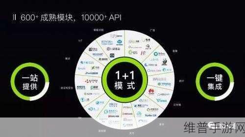 apicloud:1. APICloud助力企业快速构建移动应用的全新解决方案