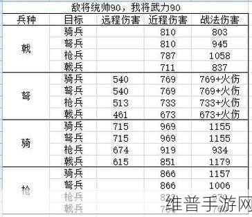 少年三国志零，兵种搭配与克制的深度解析