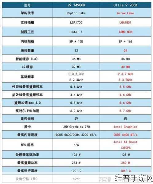 酷睿Ultra 9有四级缓存吗：酷睿Ultra 9处理器的四级缓存功能详解与性能分析