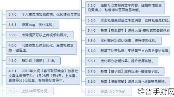 禁看视频：1. 禁看视频的背后：深度剖析内容监管现象