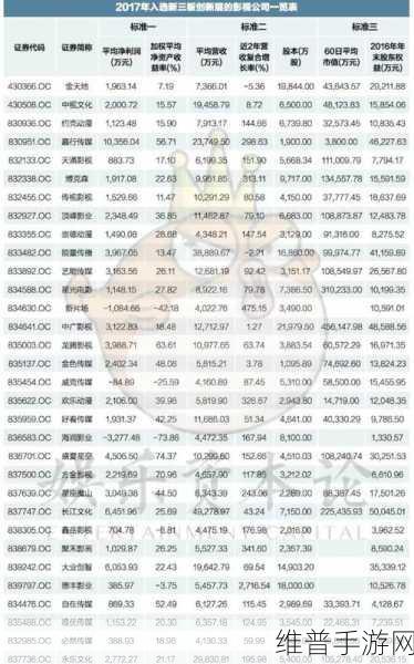 麻花传媒与其他传媒比较:1. 麻花传媒:立足创新,打造影视新生态