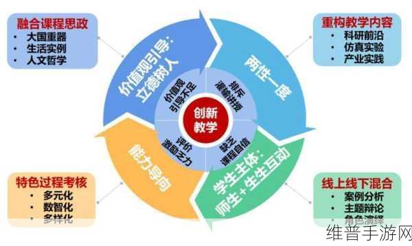 群体轮换：1. 群体轮换：探索协作与创新的新机制