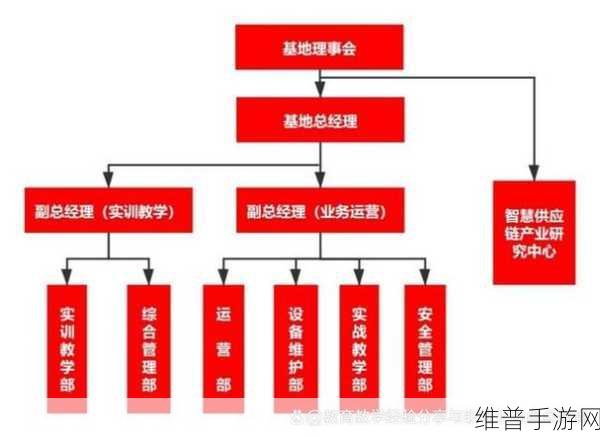 群体轮换:1. 群体轮换:探索协作与创新的新机制