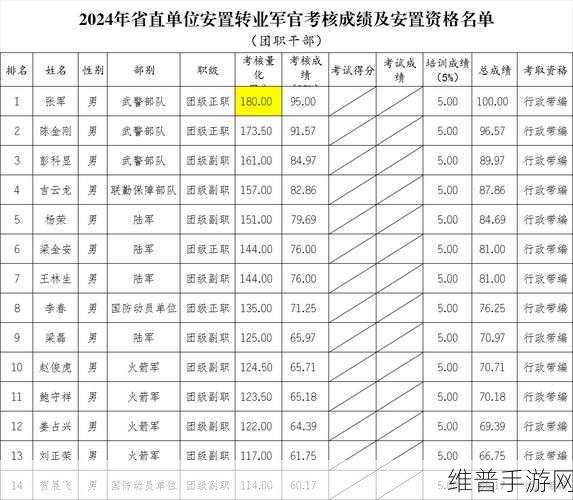 2024年退役军人召回:1. 2024年退役军人召回政策的深远影响