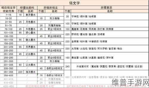 wlk工程300—450最效率：1. 提升WLK工程效率的300至450策略探讨