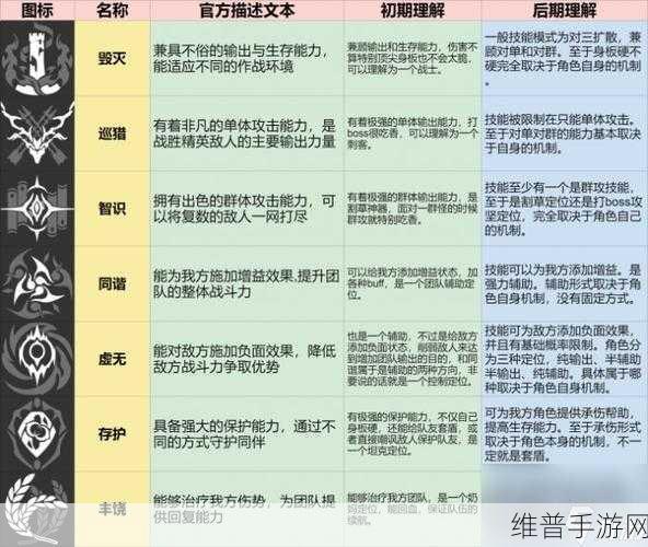 崩坏星穹铁道螺丝咕姆技能全解析