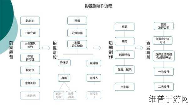 九一传媒制片厂的制作流程：1.从创意到银幕：九一传媒制片厂的全流程揭秘