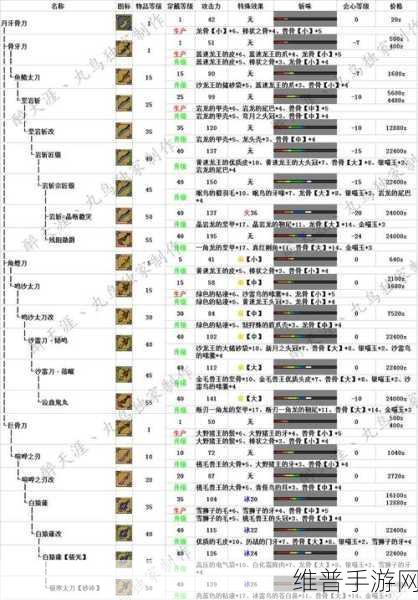 怪物猎人崛起太刀玩法全攻略