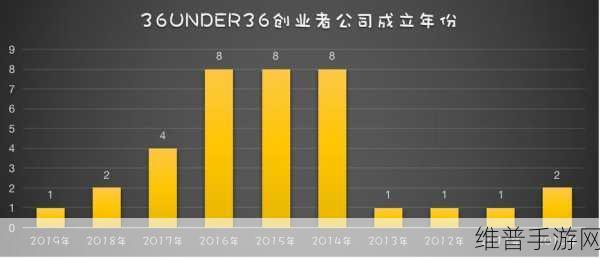 爱搞网52：当然可以！以下是一些基于“爱搞网52”主题的新标题建议：