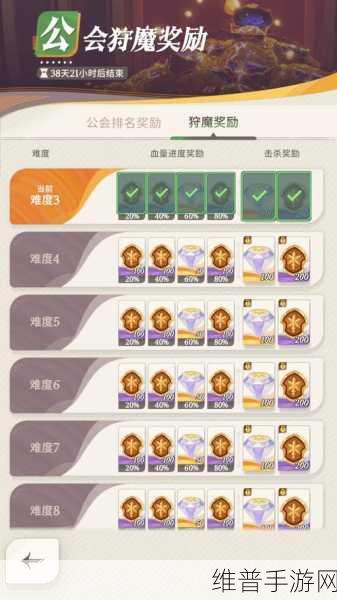 剑与远征巅峰竞技场竞猜致胜秘籍