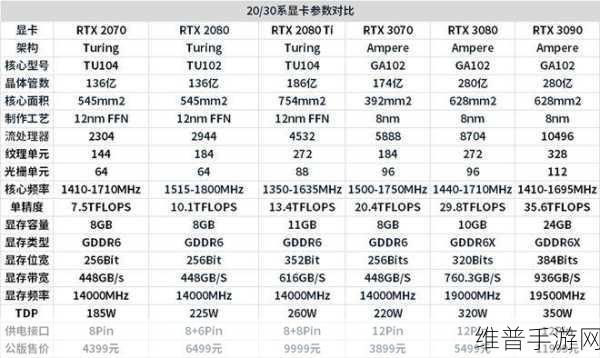 geforce310显卡：1. ＂GeForce 310显卡：旧型号的新潜力揭秘