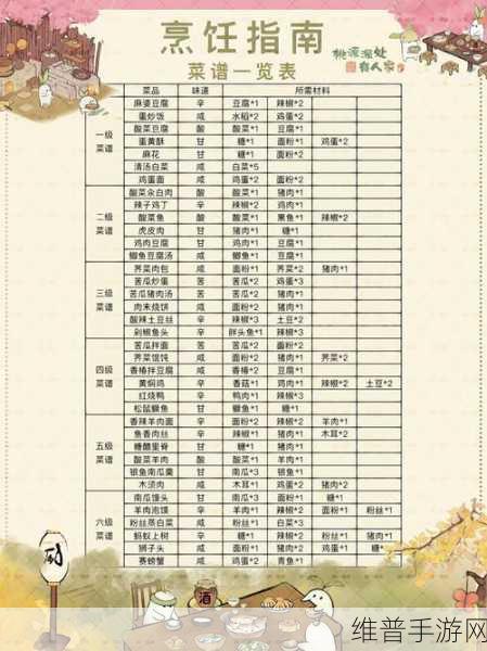 桃源深处有人家种地秘籍全解析