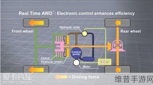 cvt4wd：1. CVT4WD技术解析：如何提升四轮驱动的驾驶体验