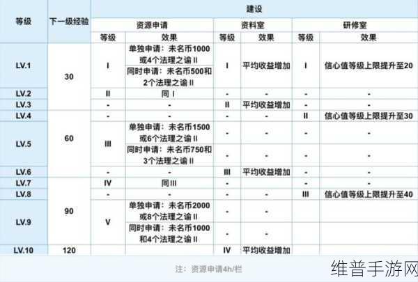 未定事件簿全关卡证物精确位置大揭秘