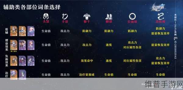 崩坏星穹铁道，克拉拉遗器最优选择指南