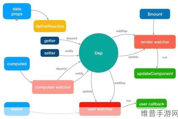 js深入浅出vue：1. 深入理解Vue的响应式原理与应用实例