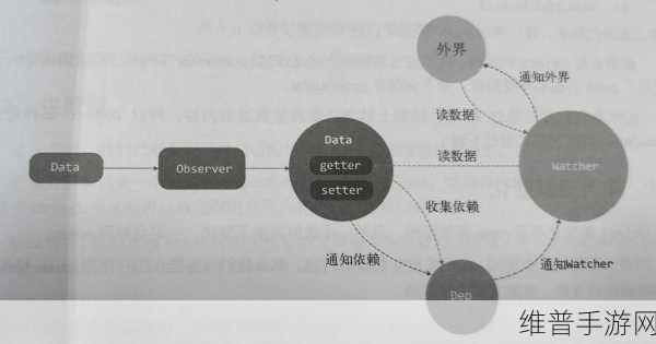 js深入浅出vue：1. 深入理解Vue的响应式原理与应用实例