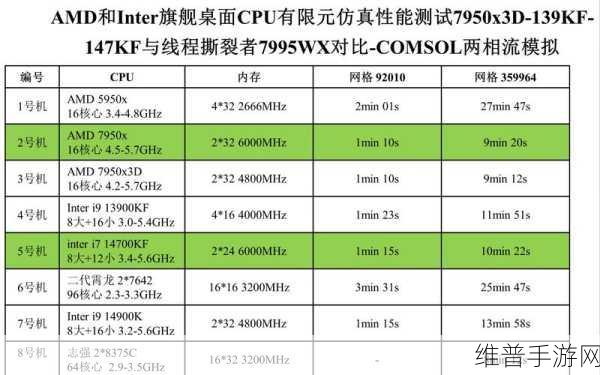 7995wx鲁大师视频:1. "鲁大师视频:如何利用7995wx提升电脑性能