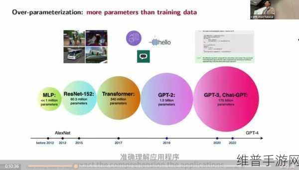 中国移动大模型在CVPR视觉领域：1. 中国移动大模型助力计算机视觉技术创新
