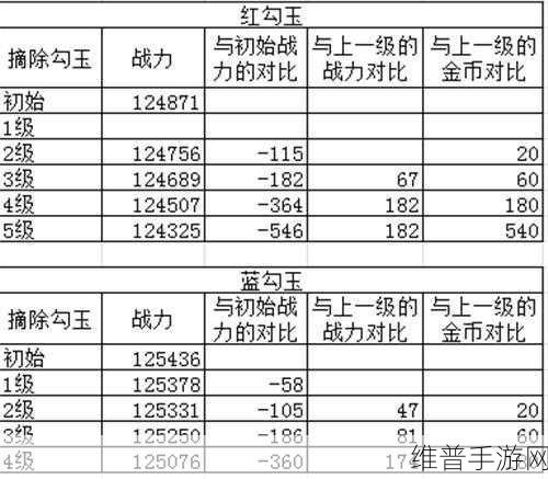 火影忍者手游，战斗力飙升秘籍大公开