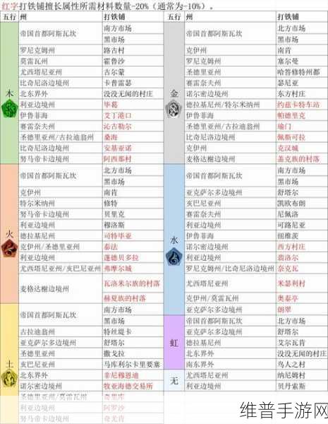 沙迦绯色天恩绯色的野望汉化版，暗黑RPG冒险之旅全攻略