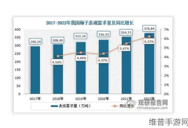 精产国品一二三区别9977：1. 精产国品一二三区别9977的市场趋势分析