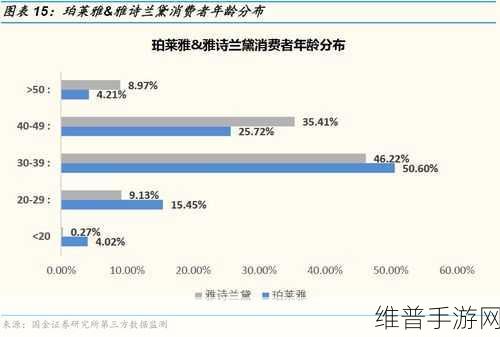 精产国品一二三区别9977：1. 精产国品一二三区别9977的市场趋势分析