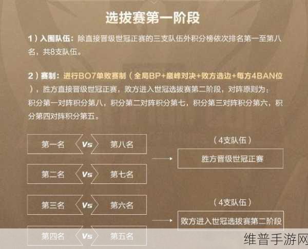 王者荣耀世界内测资格申请全指南