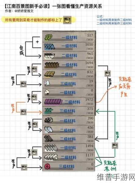 江南百景图出租马车实用价值全解析