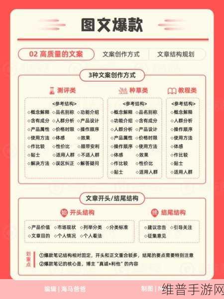 手游运营秘籍，小红书笔记发布黄金时段大揭秘