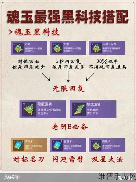 永劫无间手游，最强阵容搭配与副本速通秘籍