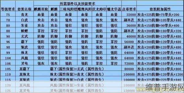 和平精英鸾凤武仙套装获取全攻略