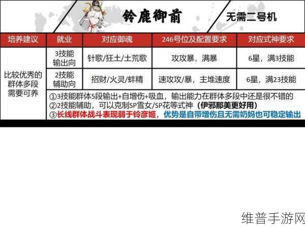 阴阳师，SSR 大岳丸御魂搭配全解析