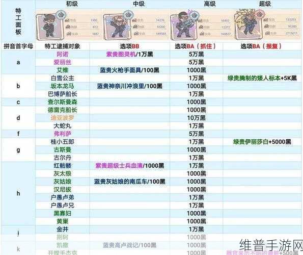 最强蜗牛分解装备全攻略，助你实力飙升