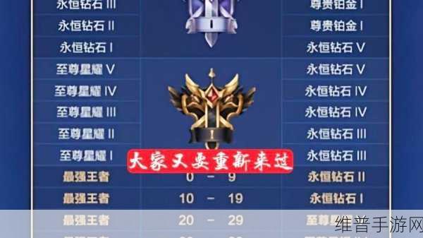 王者荣耀 S22 赛季更新时间大揭秘