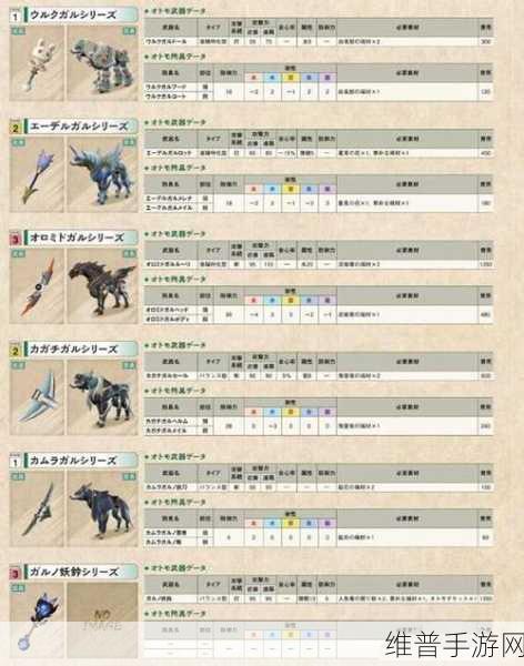 怪物猎人手游，配装、武器、猫猫与任务全攻略