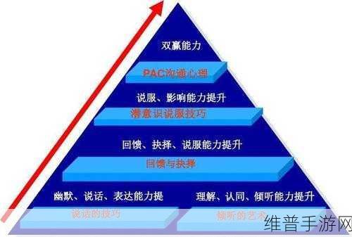 手游世界探秘，策略与技巧全解析