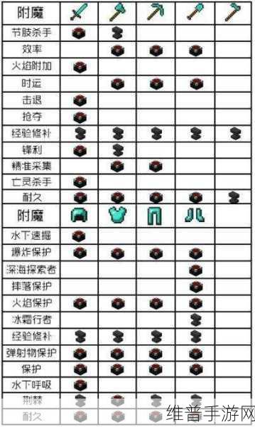我的世界，探索最佳附魔搭配与属性全览