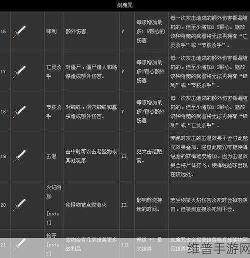 我的世界，探索最佳附魔搭配与属性全览