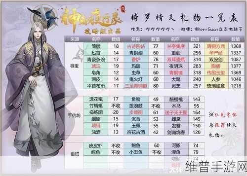 青云传之九州夜行深度攻略，还原小说剧情的修仙之旅