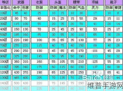 梦幻西游手游法宝合成秘籍，材料与方法全解析