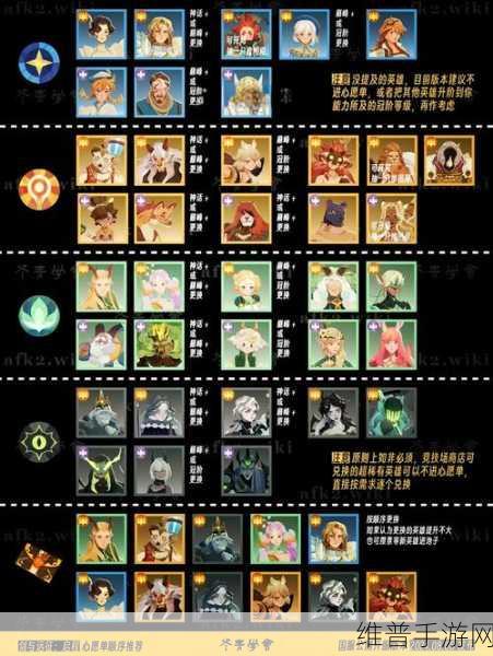 剑与远征启程心愿单的完美攻略秘籍
