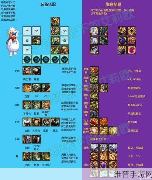 DNF 光枪 110 级毕业装备全解析
