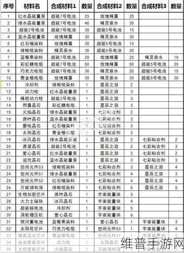 球球大作战丘比特之箭获取全攻略