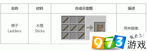 我的世界，梯子合成秘籍大公开