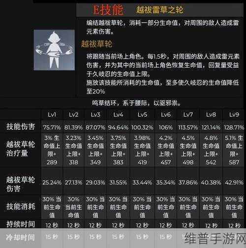 原神久岐忍技能与天赋全解析