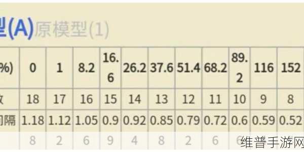 王者荣耀艾琳攻速阈值全解析